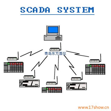 SCADAϵy(tng)(sh)(j)ɼcO(jin)ҕϵy(tng)